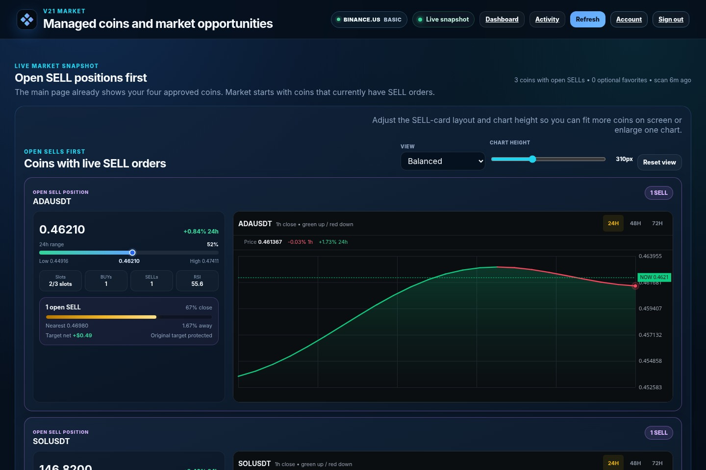 GridCove Market Watch interface